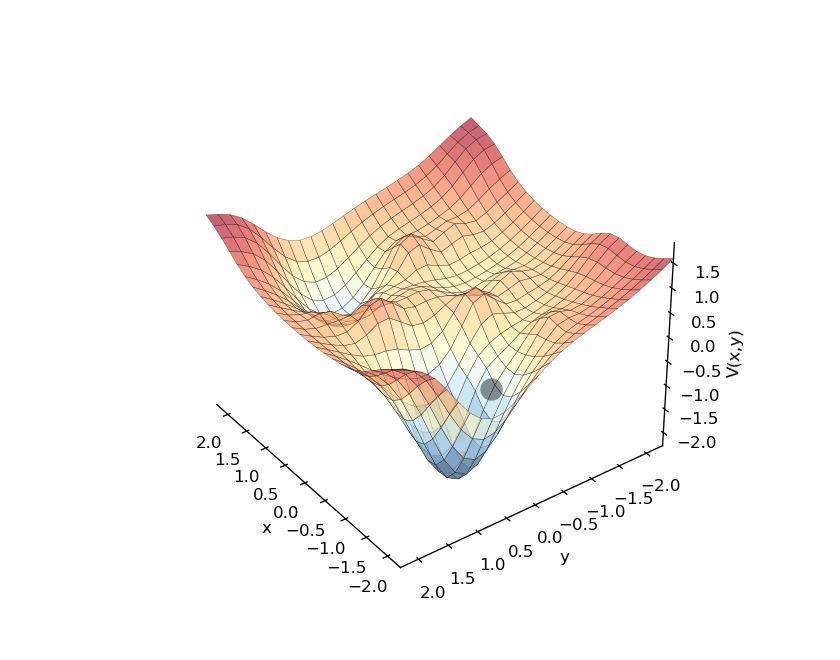 DynamicalSystem – Kopie