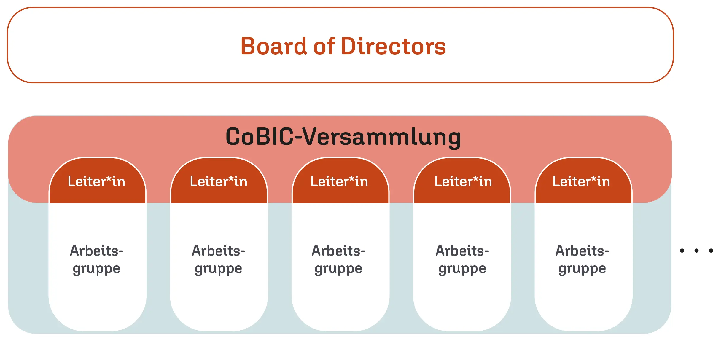 Über uns_Organisation_original